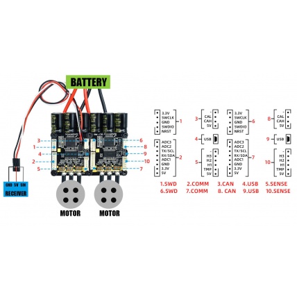 Flipsky Dual Mini FSESC6.7 Pro 140A Speed Controller Wiring